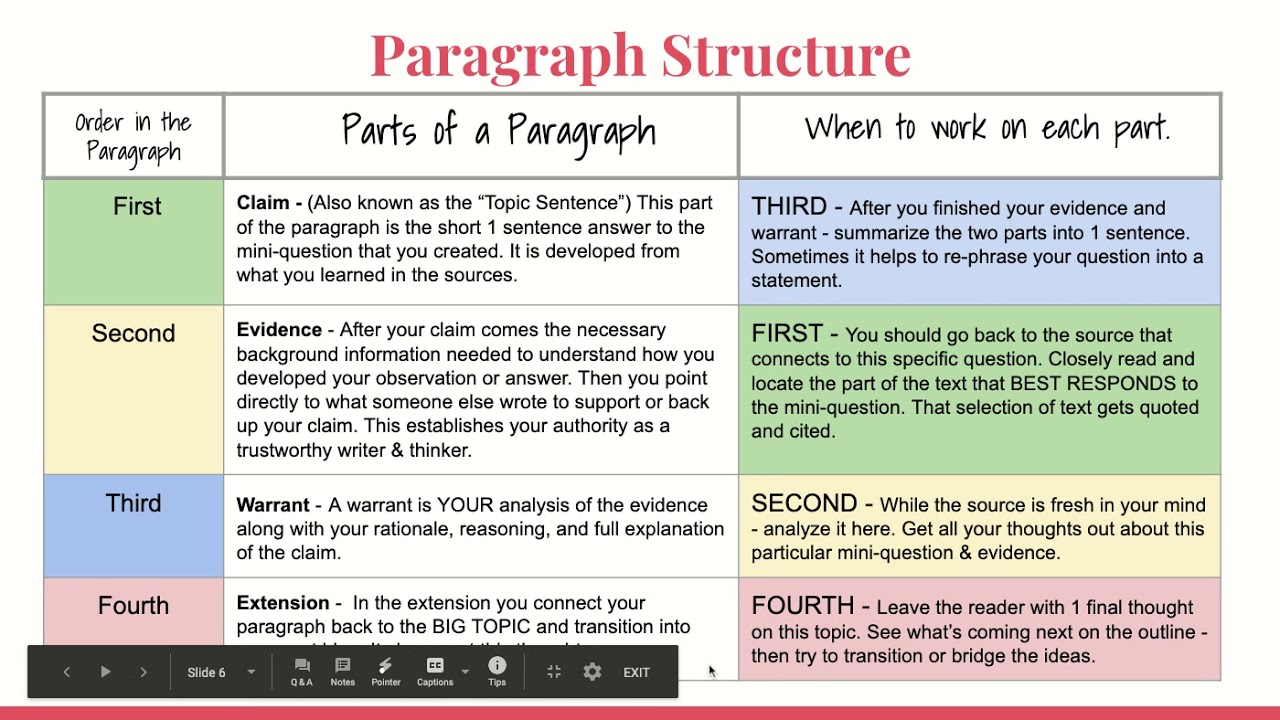 PEP Writing Workshop - Session 27 - Words, Sentences, Paragraphs & More! -  Google Slides