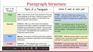 Famous PEP Writing Workshop - Session 4 - Words, Sentences, Paragraphs & More! - Google Slides Net Worth