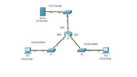 5.4.12 Packet Tracer - Configure Extended ACLs - Scenario 1