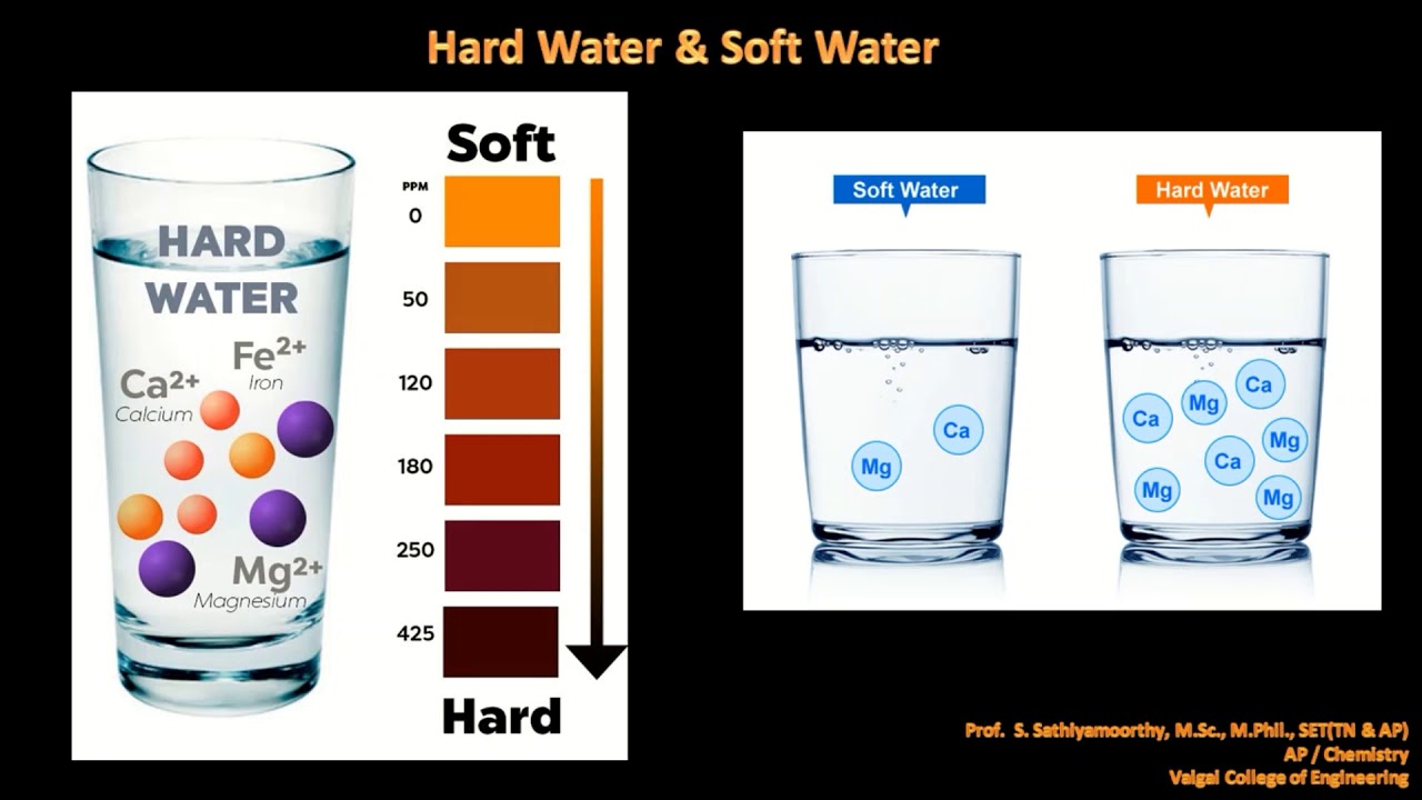 Water Technology Unit I CY8151 Engineering Chemistry Hardness of