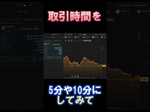 初心者が勝ちやすい取引時間 #Shorts #投資 #バイナリー