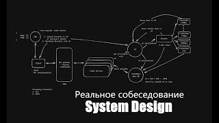 видео: Пытаюсь пройти РЕАЛЬНОЕ System Design интервью / Получить популярные слова из текста / Опять фиаско? картинка: Пытаюсь пройти РЕАЛЬНОЕ System Design интервью / Получить популярные слова из текста / Опять фиаско?