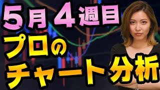 ドル円はショート目線の理由と、日経平均やユーロ円のチャート分析　米中貿易戦争と中東情勢で株価や金価格はどうなるのか