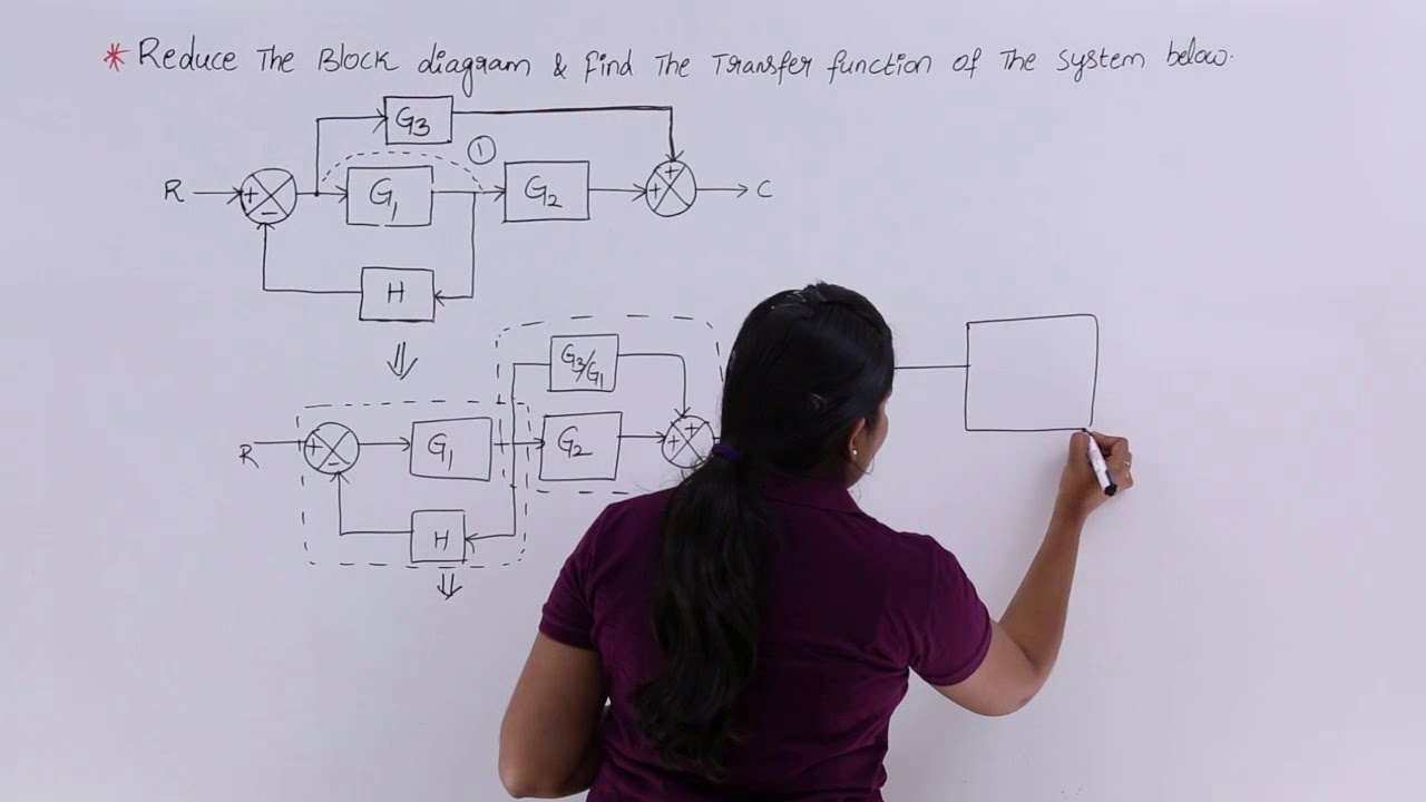 Problem 1 On Block Diagram Reduction Youtube