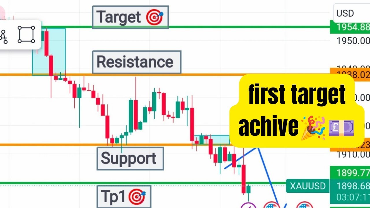 Xauusd pair first target achieve,1900 points profit 🤑