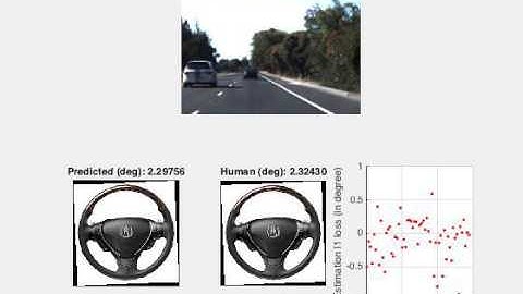 Autonomous Driving Prediction Samples