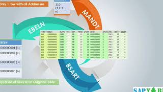 Col Store - What Happens Behind The Scene At HANA DB Layer?