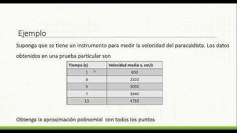 Ajuste polinomial con python