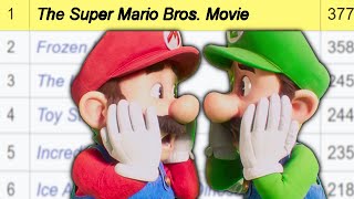 The Super Mario Bros. Movie is The Biggest Animated Movie Opening Of All Time
