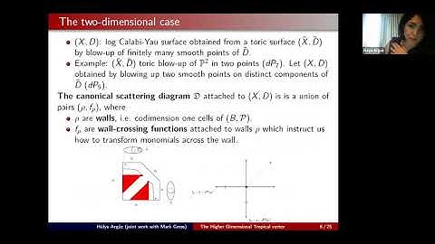 Hulya Arguz - 9/30/2020 - The higher dimensional tropical vertex
