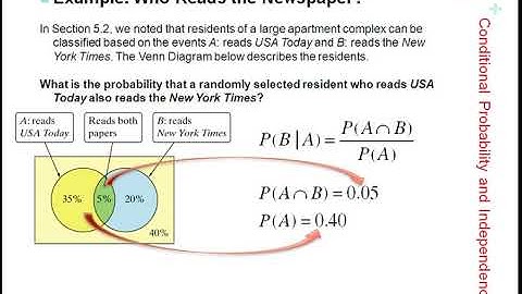 ch5 day 6 conditional probability part 2