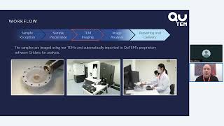 A new approach to AAV aggregation analysis Nov 06 2025
