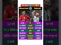 Cristiano Ronaldo Vs Lionel Messi Footballer #biography #cristianoronaldo #lionelmessi #shorts