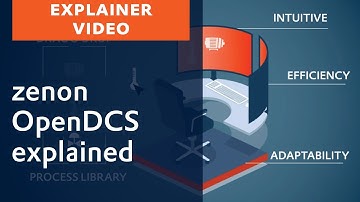 zenon OpenDCS explained