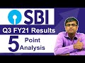 State Bank of India Q3 FY21 Results 5 Point Analysis