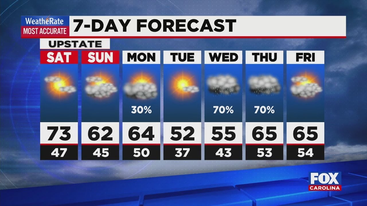Warm Saturday, then cooler by Sunday - YouTube