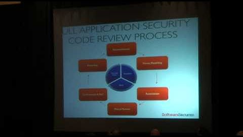OWASP AppSecUSA 2012: Secure Code Reviews Magic or Art? A Simplified Approach to Secure Code Reviews