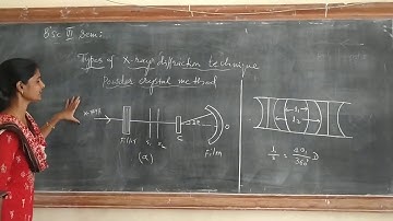 #GBRC_Video_Lecture_Series | Physics | Crystal Diffraction | BSc VI Semester