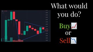 What would you do? Stock market pattern recognition test! Wealth