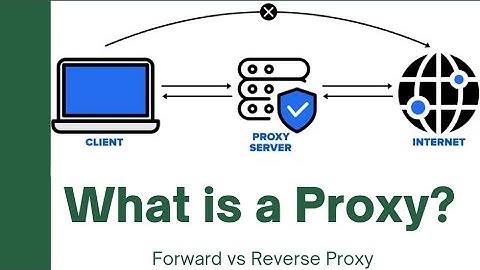 What is a Proxy Server? Proxy vs Reverse Proxy Explained | System Design Concepts