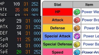 Best ways to ev train your Pokémon! (Myuu discord bot)