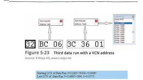 Chapter-5 Working with Windows and CLI Systems