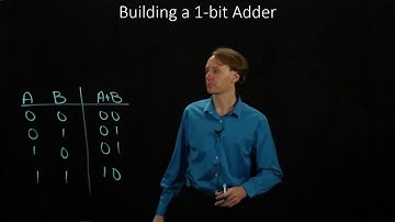 7.  Building a 1-bit Adder