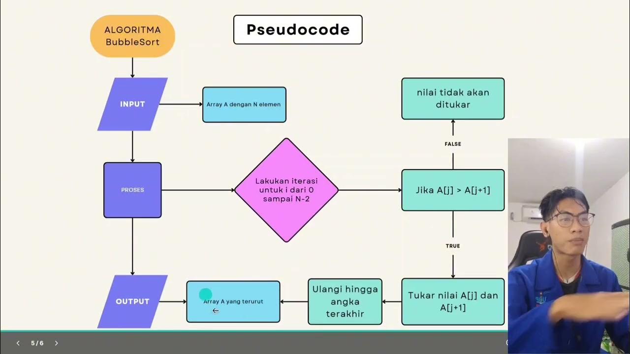 Penjelasan Singkat Bubble Sort Algorithm dan Contoh Codinganya - YouTube