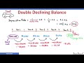 What is Double Declining Balance Method of Depreciation? | PMP Exam | Accelerated Depreciation