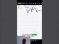 Bitcoin's Next Move Expert Predicts 50% Rally!