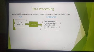 Data and information in Tamil,  Part 3, Chapter 1, introduction to computers, A.Jaya Mabel Rani/AP