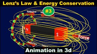 Lenz's law of electromagnetic induction | Lenz law and conservation of energy | class 12 | #3