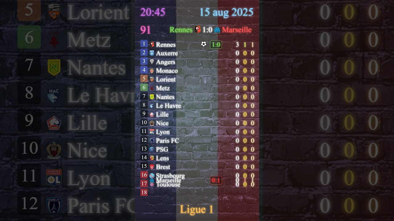 15.08⚡Ligue 1⚽results