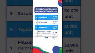 Download Lagu 10 Model Mobil Terlaku di Indonesia Sepanjang 2024 #shorts #mobil #toyotainnova #avanza MP3