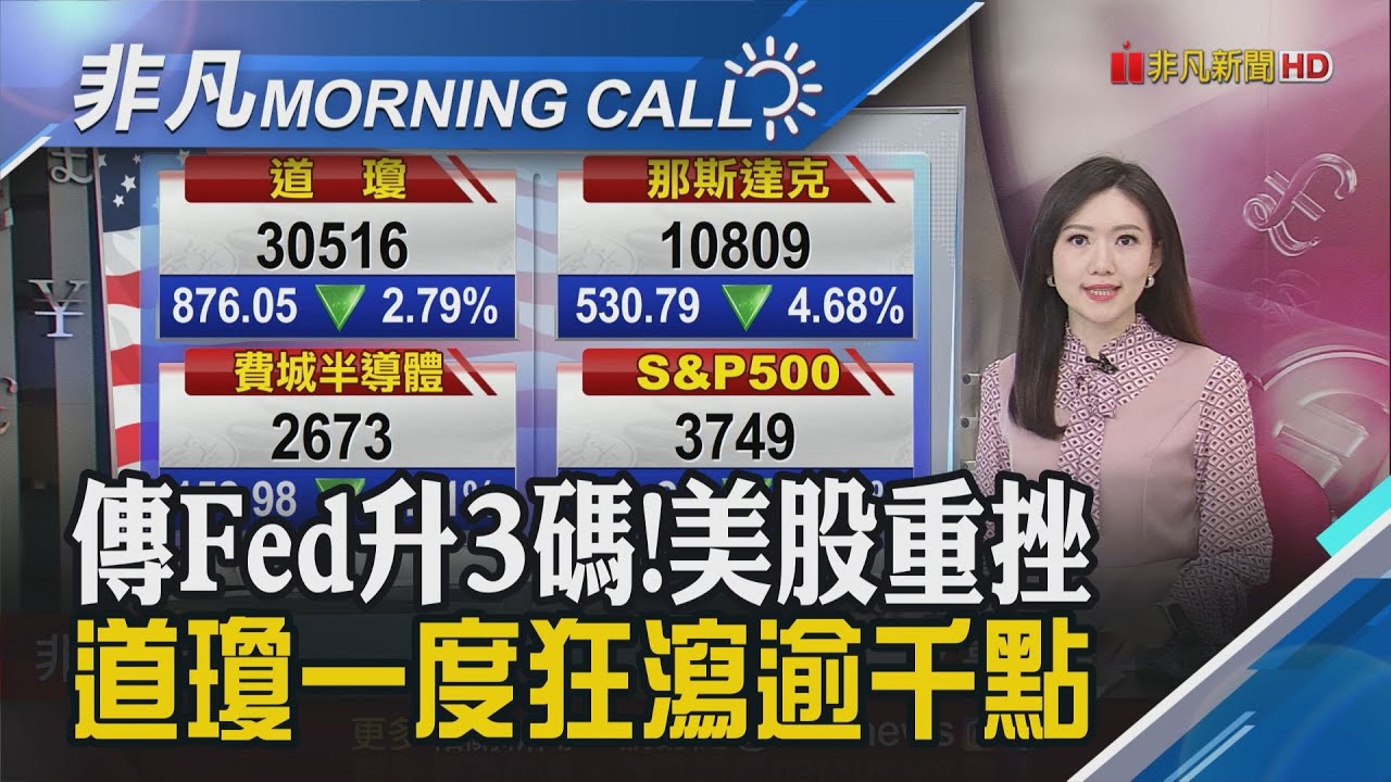 美10年期公債殖利率創逾2年高 VIX指數飆! 日圓貶破135 日政府終示警:必要時採行動｜主播高昱晴｜【非凡Morning  Call】20220614｜非凡財經新聞
