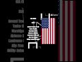 Pick your character (WW2 Edition) #capcut #history #flagmaps #ww2 #stats #germanyww2 #usa #ussr