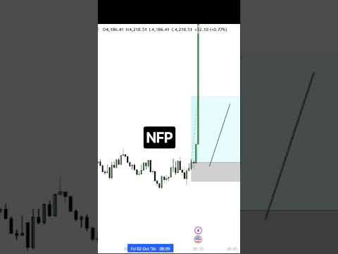 NFP🔥 #XAUUSD #GOLD (02-10-2026)