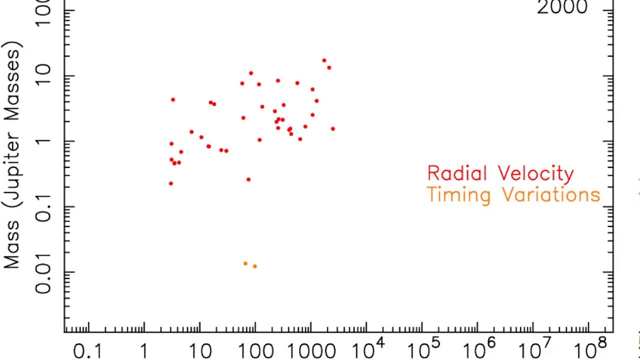 mass period movie nexsci
