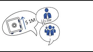 Animated Explainer Video For Financial Company | Pointer Fund | Wealth