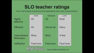 SLO101 (5) - Setting student learning objectives.wmv Content