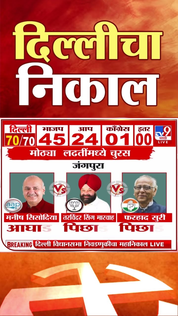 Delhi Assembly Election 2025  |  Aap | Narendra Modi | Arvind Kejriwal | Rahul Gandhi