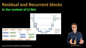 224 - Recurrent and Residual U-net