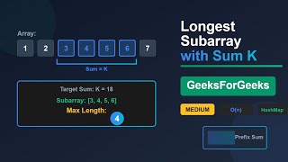 L35. Longest Subarray with Sum K | GeeksforGeeks