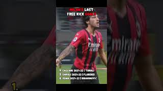 La TOP 6 del MILAN