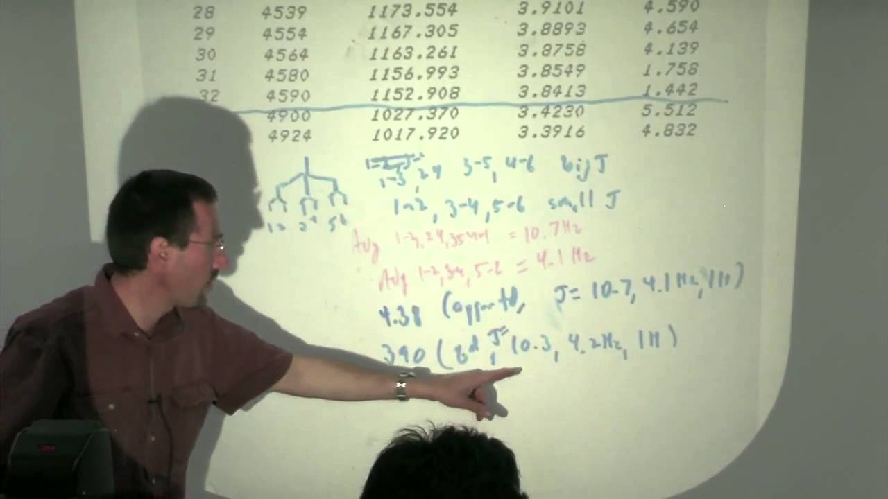 Chem 203. Organic Spectroscopy. Lecture 14. Spin-Spin Coupling