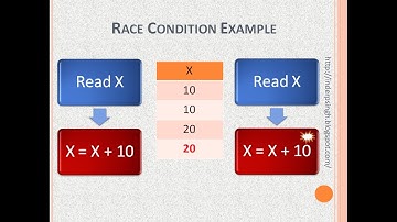 Race Condition in Operating System-Race Condition in OS-Race condition and Critical Section in OS