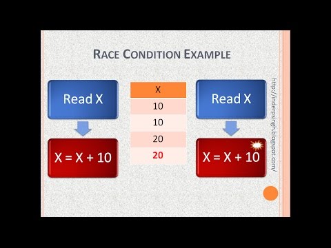 Video: Che cos'è una race condition per fare un esempio?