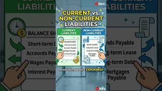Current V/S Non current liabilities #liabilities #accounting #commerce #education #students #study