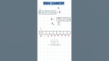 Merge Algorithm Explained in 59 seconds