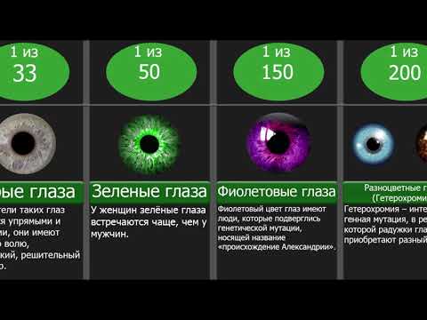Сравнение Вероятностей: Цвет глаз